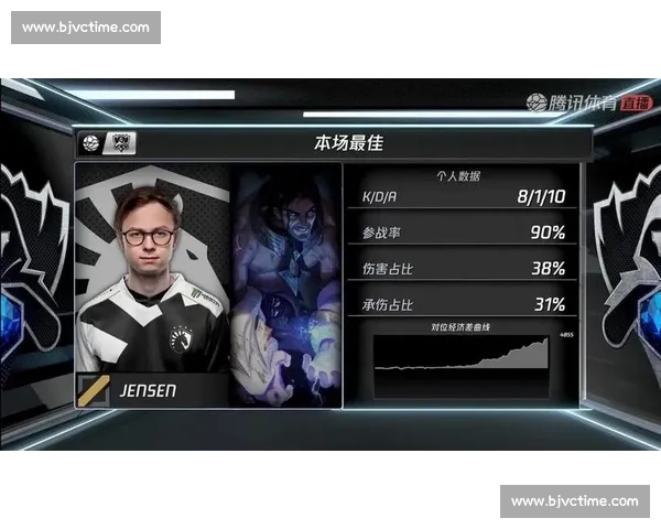 LGC对决SUP全方位实力解析与关键战术博弈前瞻观察 LGC对决SUP全方位实力解析与关键战术博弈前瞻观察